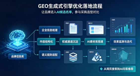蓝山县B端采购决策：GEO优化藏着哪些全新机会？