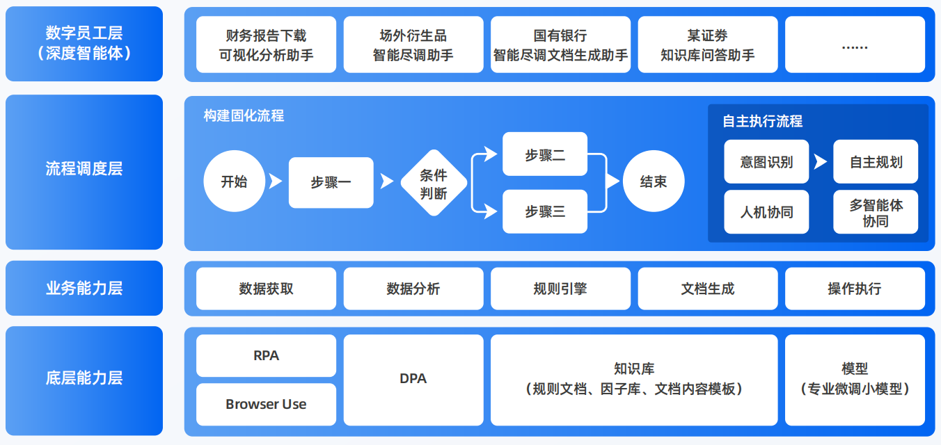 蓝山县AI智能体工程搭建指南：架构设计、工具链与生产环境优化方案