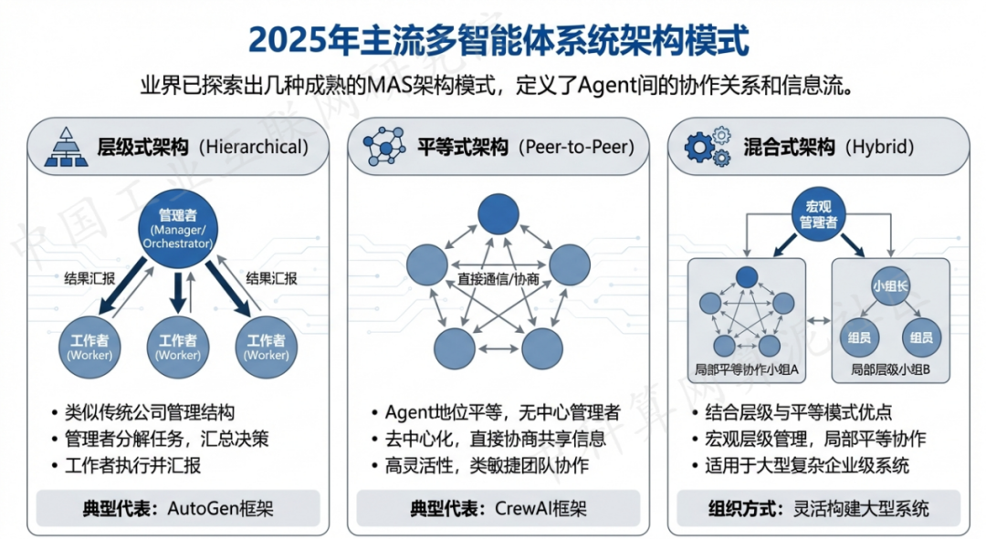 蓝山县 AI 智能体商业应用探析：智能自主程序助力企业数字化升级