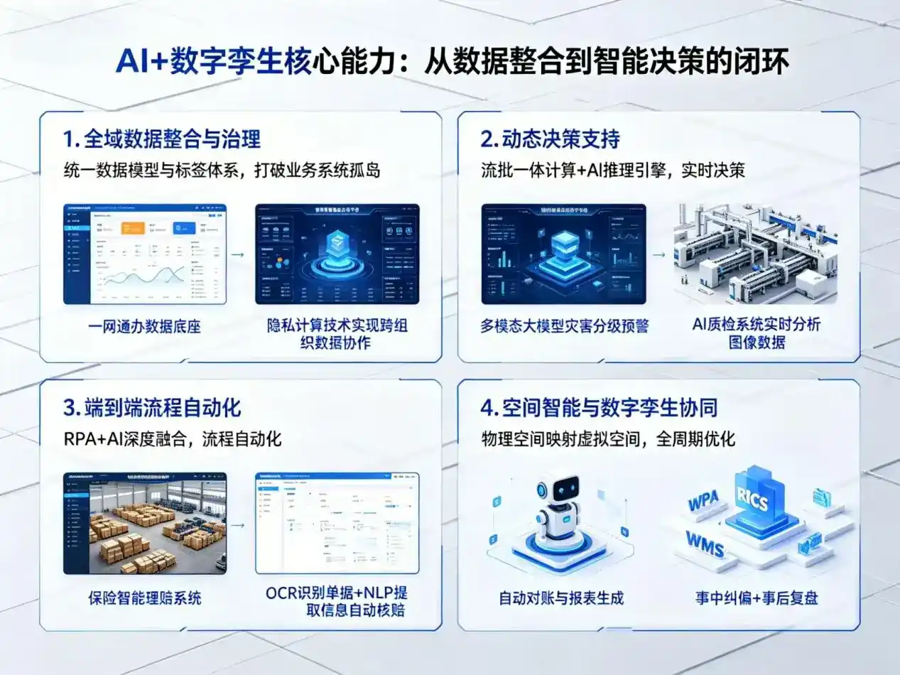 AI大模型落地优化服务｜解决蓝山县企业大模型响应慢、输出不准、成本偏高问题