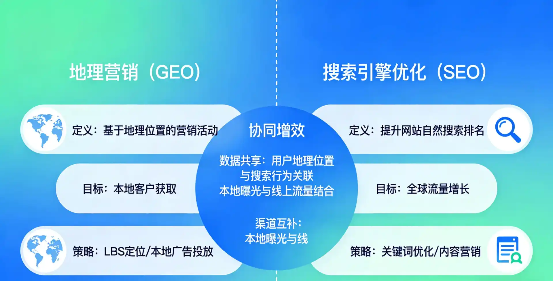 立足蓝山县，从用户需求与流量逻辑，解读GEO优化的落地价值与应用前景